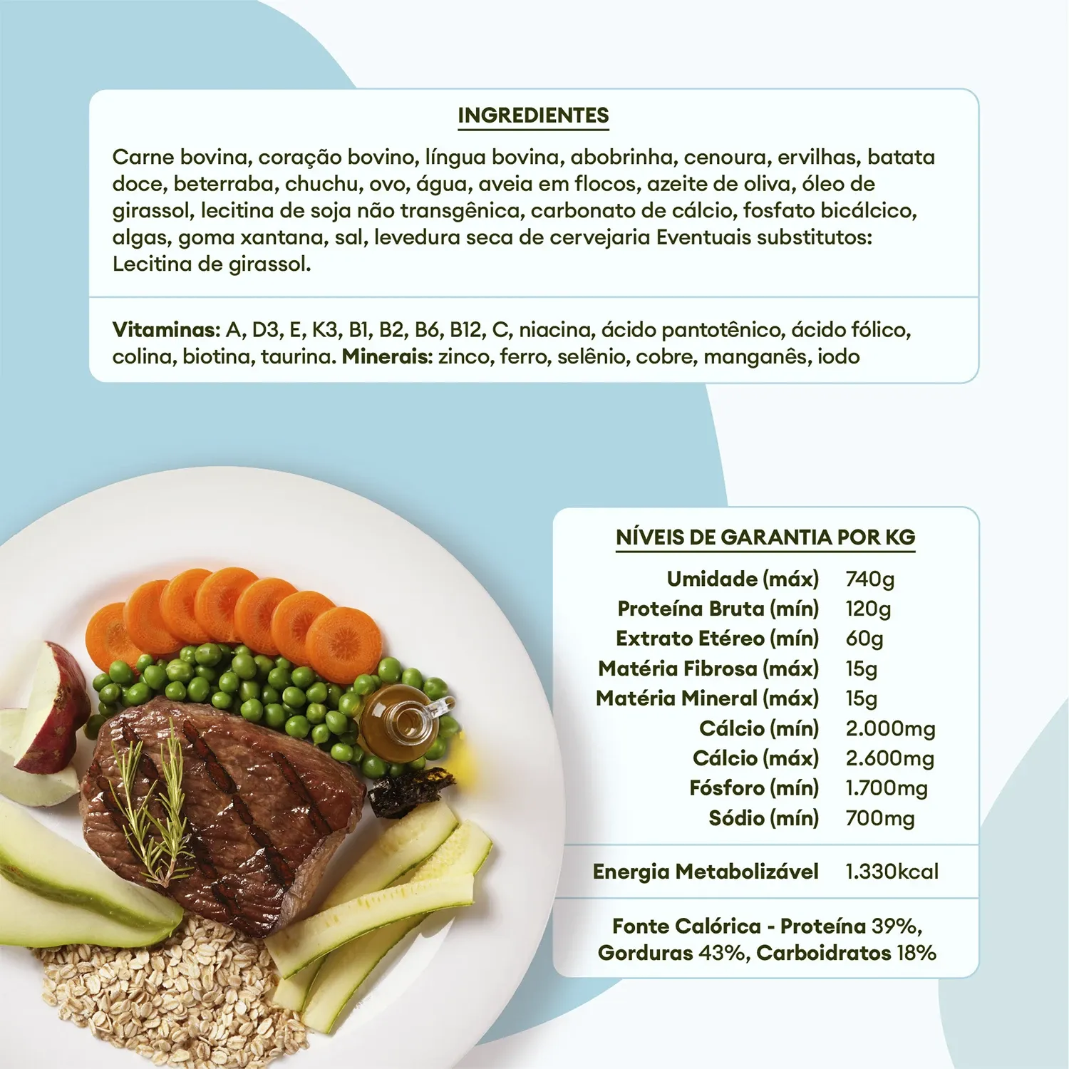 Ingredientes e Niveis de Garantia